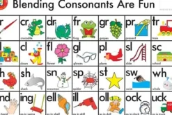 Edvantage - Placemat - Blending Consonants are Fun