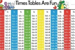 Edvantage - Placemat - Times Tables are Fun