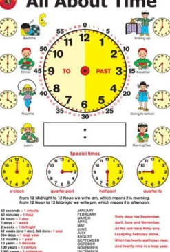 Edvantage - Poster - All About Time