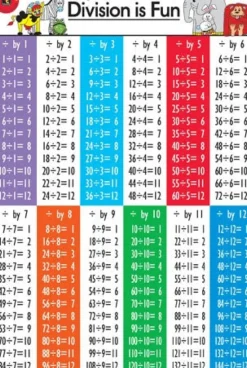 Edvantage - Poster - Division is Fun