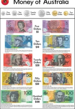 Edvantage - Poster - Money of Australia