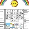 Edvantage - Poster - Weather